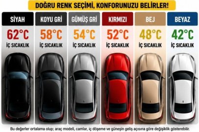 ARAÇTA RENK NE KADAR ÖNEMLİ